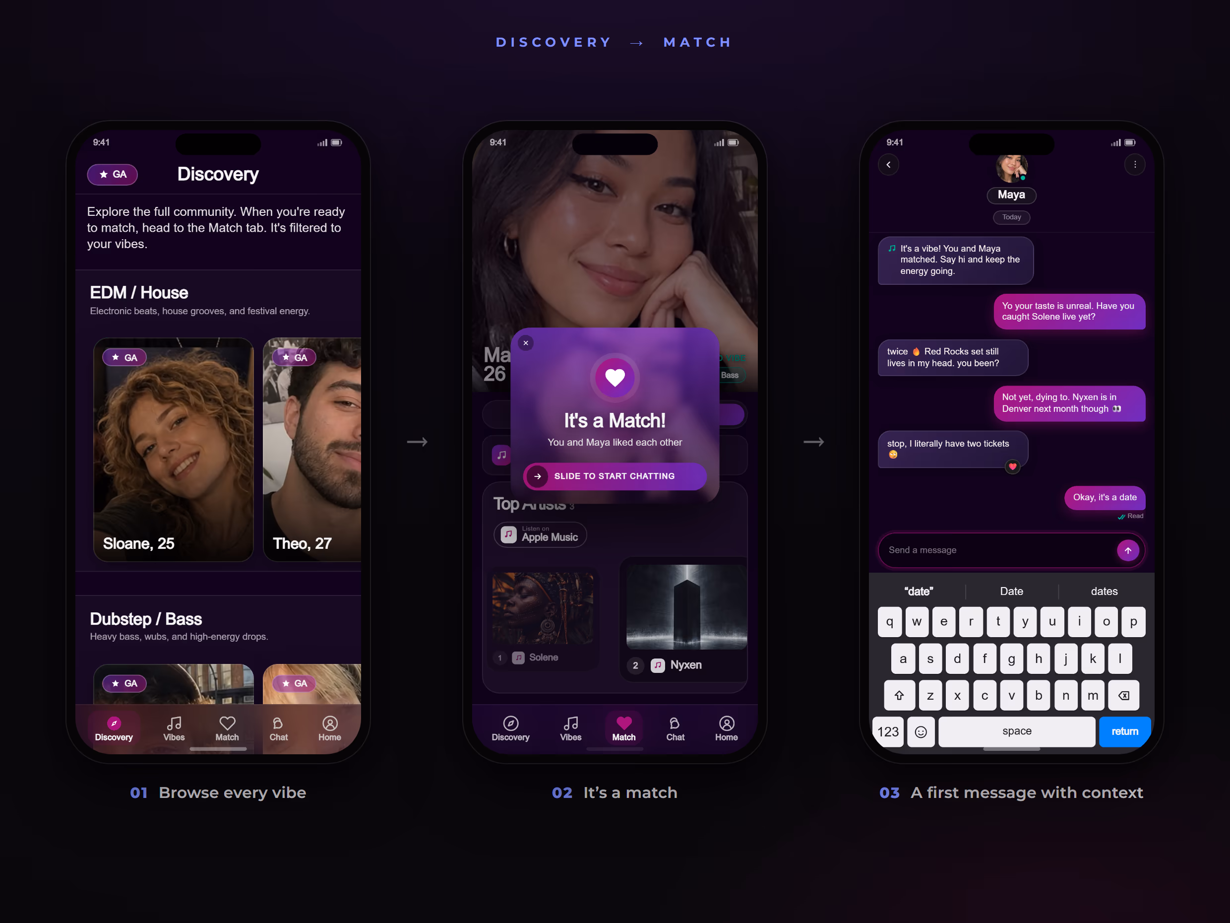 Synceria discovery and matching flow: browsing the community by genre vibe, a match notification, and a first message