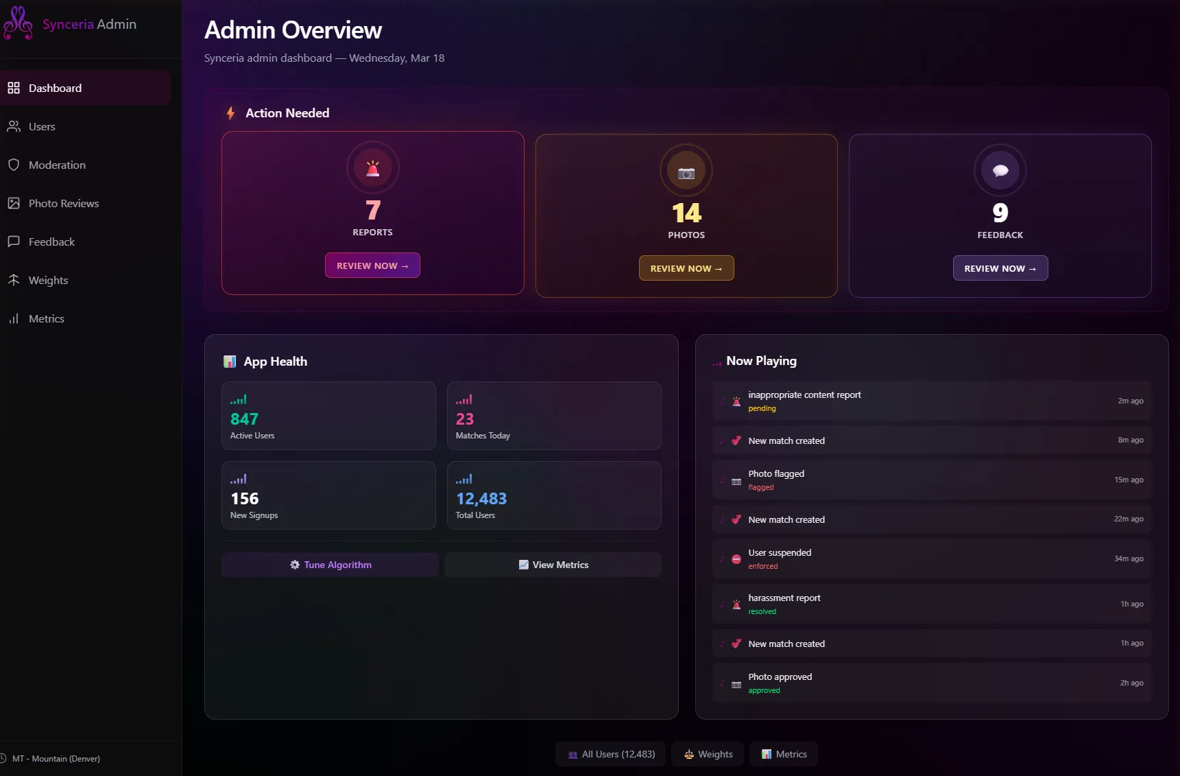 Synceria Admin Area dashboard with moderation tools and app health metrics